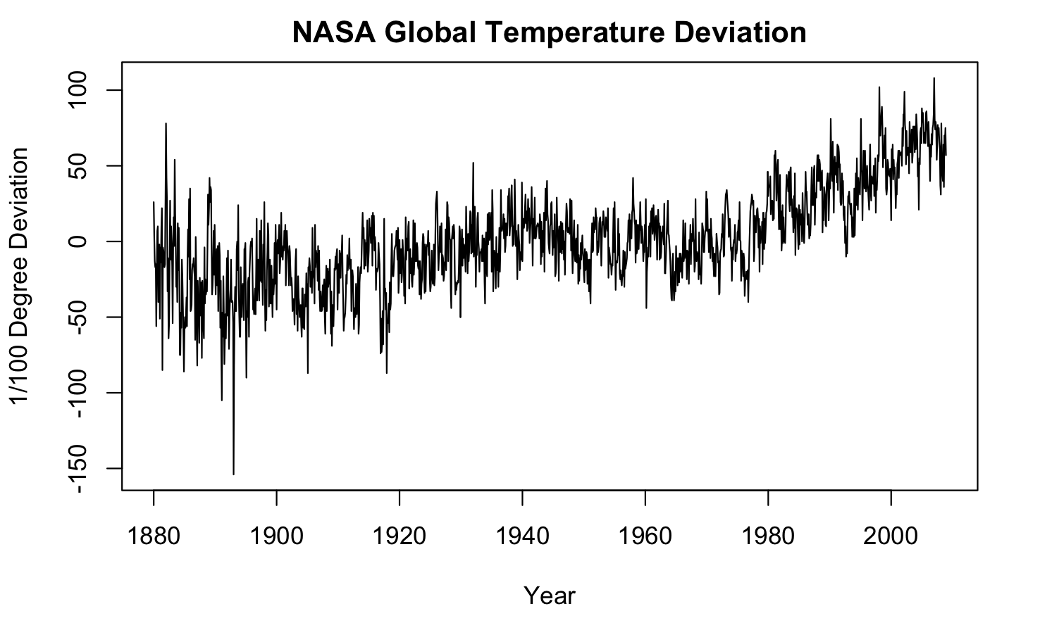 temperature